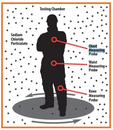 Munkaruházati és egyéni védőfelszerelés egy helyről Munkaruházat egy helyről!