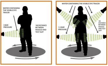Munkaruházati és egyéni védőfelszerelés egy helyről Munkaruházat egy helyről!