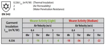 Munkaruházati és egyéni védőfelszerelés egy helyről Munkaruházat egy helyről!