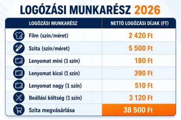 Munkaruházati és egyéni védőfelszerelés egy helyről Depiend logózási díjak - 2026