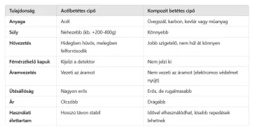 Munkaruházati és egyéni védőfelszerelés egy helyről Munkaruházat egy helyről!