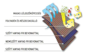 Munkaruházati és egyéni védőfelszerelés egy helyről Munkaruházat egy helyről!